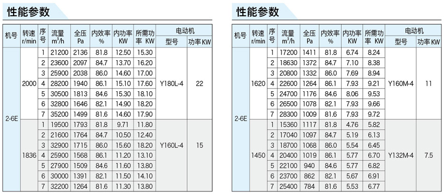 離心通風(fēng)機